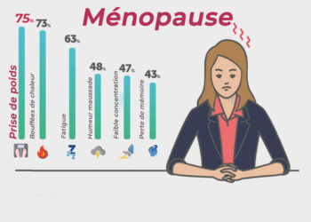 Symptômes de la ménapause